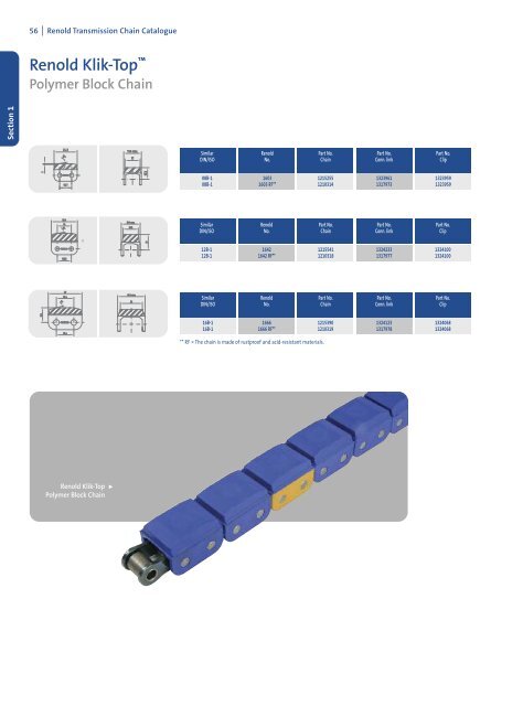 Renold - Chain Catalogue