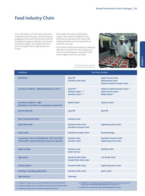 Renold - Chain Catalogue