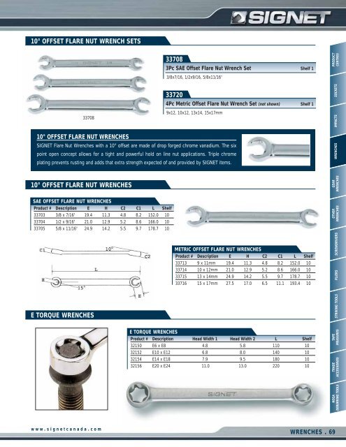 Signet Tools