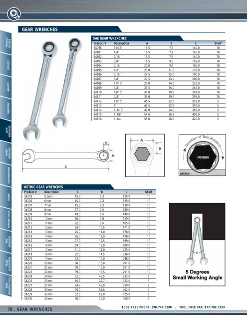 Signet Tools