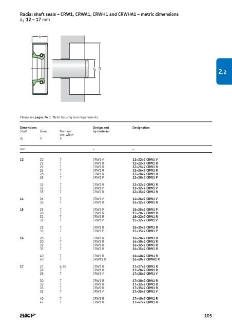 SKF - Industrial Shaft Seals