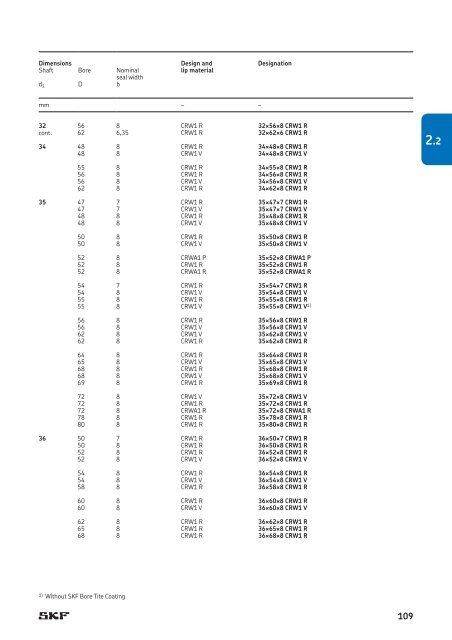 SKF - Industrial Shaft Seals