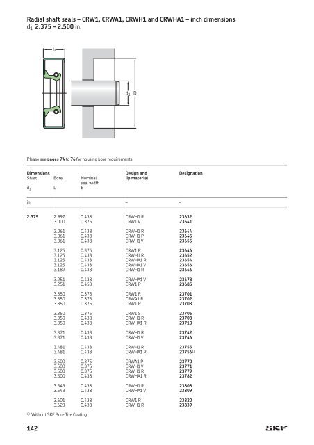 SKF - Industrial Shaft Seals