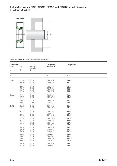 SKF - Industrial Shaft Seals