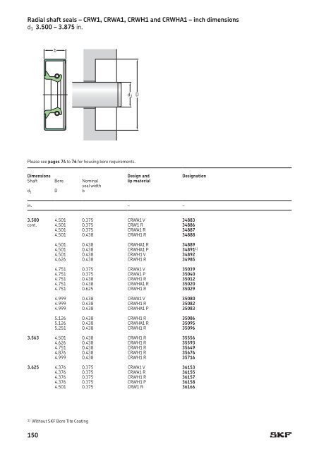 SKF - Industrial Shaft Seals