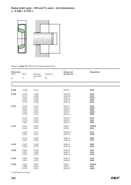 SKF - Industrial Shaft Seals