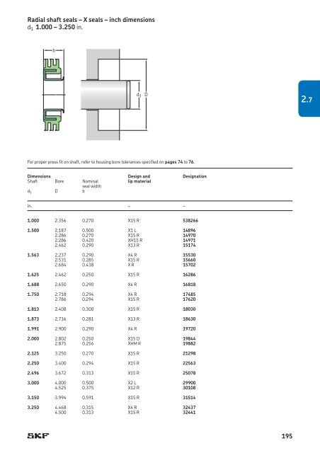 SKF - Industrial Shaft Seals