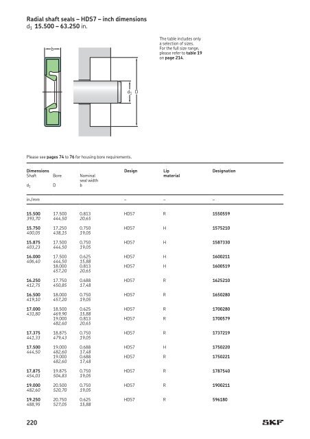 SKF - Industrial Shaft Seals