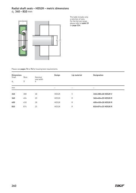 SKF - Industrial Shaft Seals