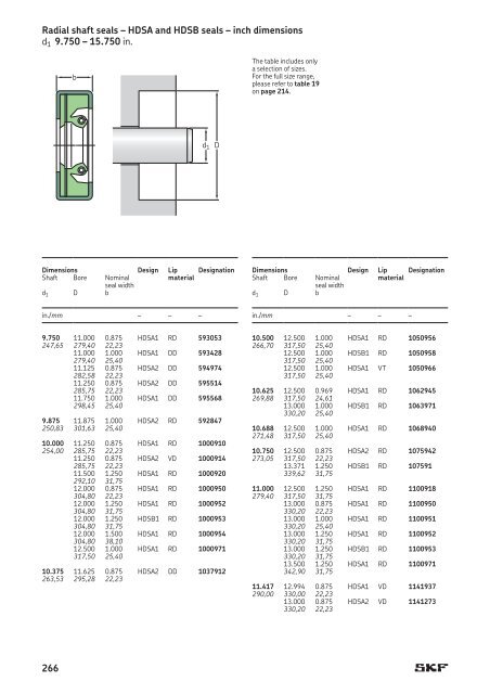 SKF - Industrial Shaft Seals