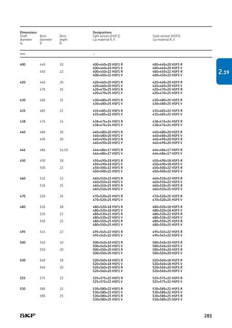 SKF - Industrial Shaft Seals