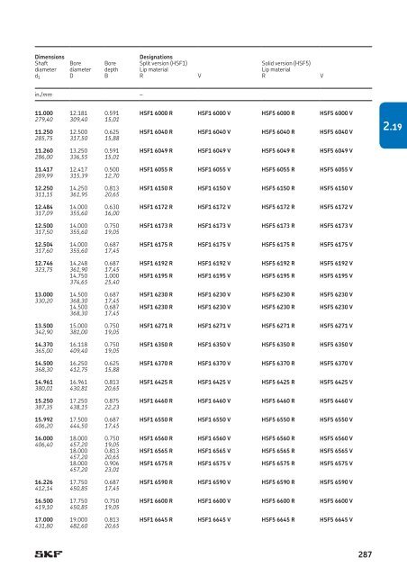 SKF - Industrial Shaft Seals