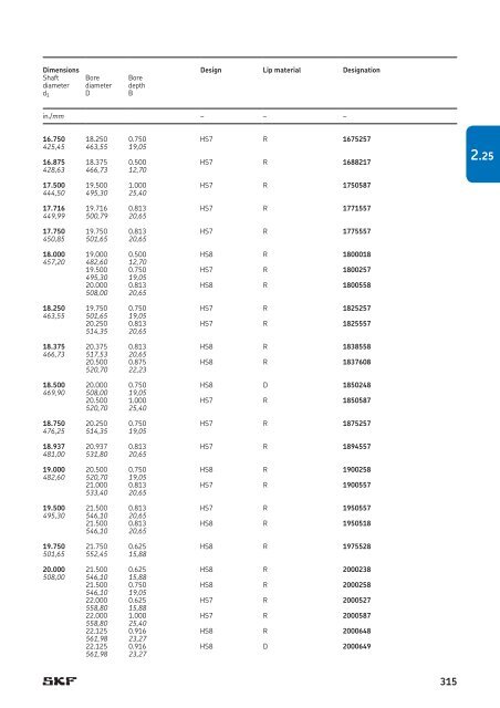 SKF - Industrial Shaft Seals