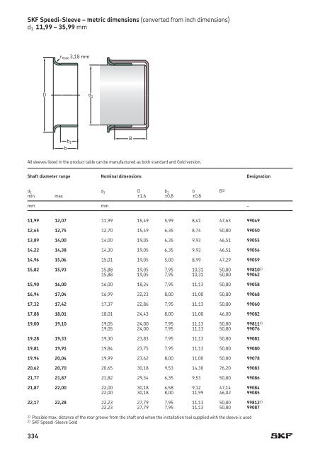 SKF - Industrial Shaft Seals