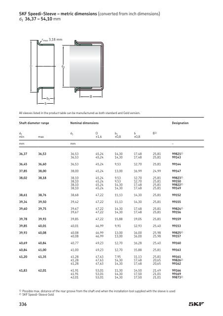 SKF - Industrial Shaft Seals