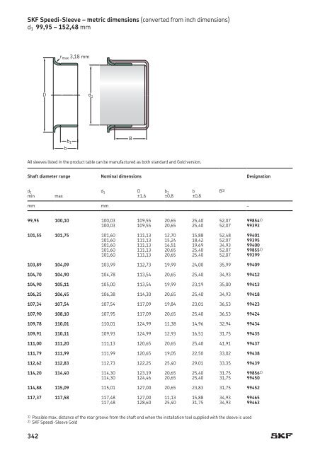 SKF - Industrial Shaft Seals