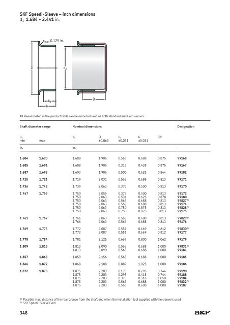 SKF - Industrial Shaft Seals