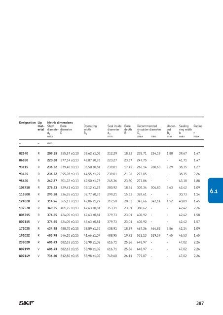 SKF - Industrial Shaft Seals