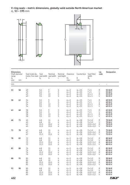 SKF - Industrial Shaft Seals