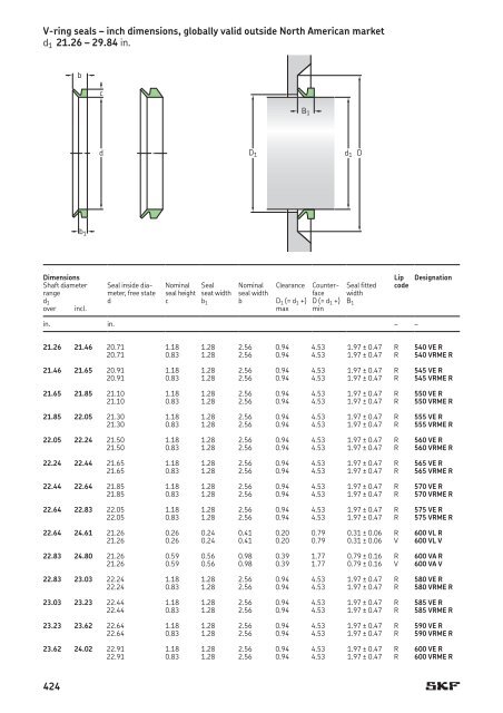 SKF - Industrial Shaft Seals