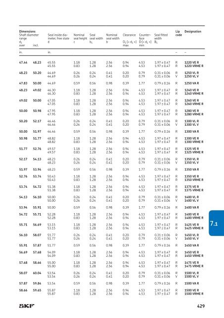 SKF - Industrial Shaft Seals