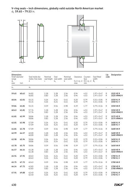 SKF - Industrial Shaft Seals