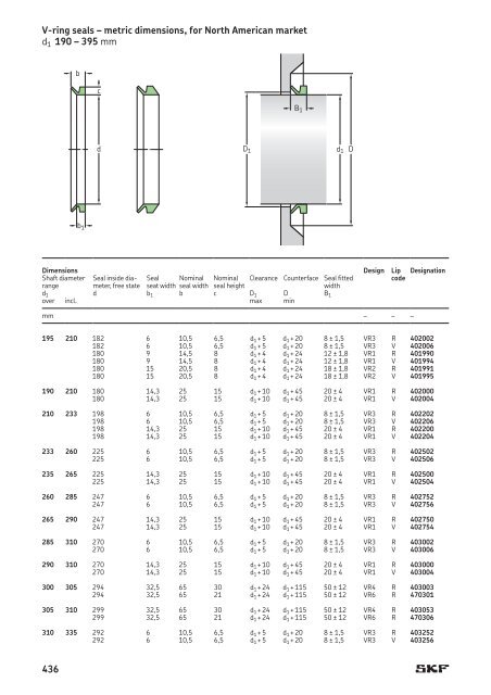 SKF - Industrial Shaft Seals