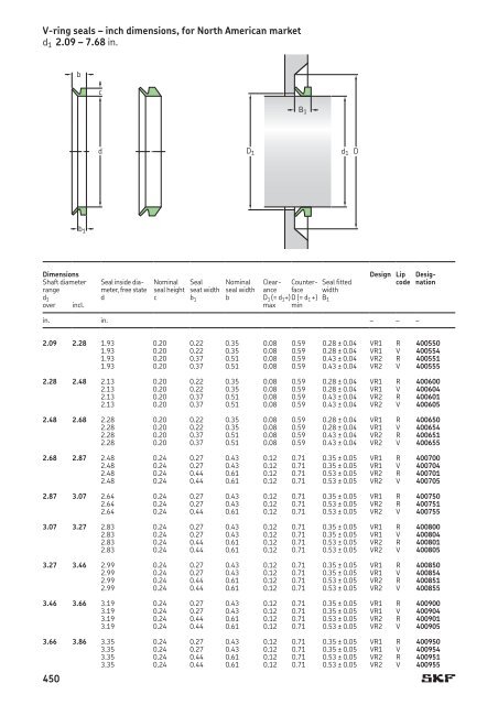 SKF - Industrial Shaft Seals