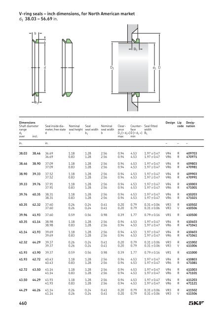 SKF - Industrial Shaft Seals