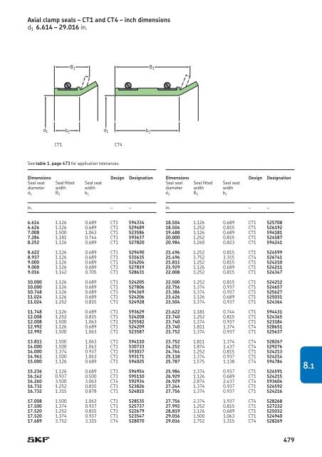 SKF - Industrial Shaft Seals