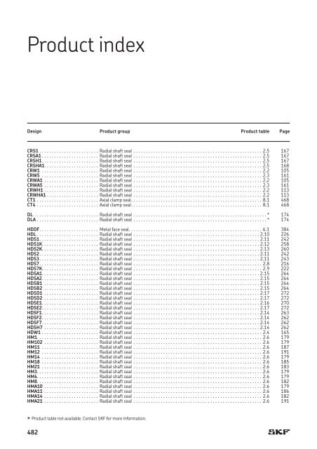 SKF - Industrial Shaft Seals