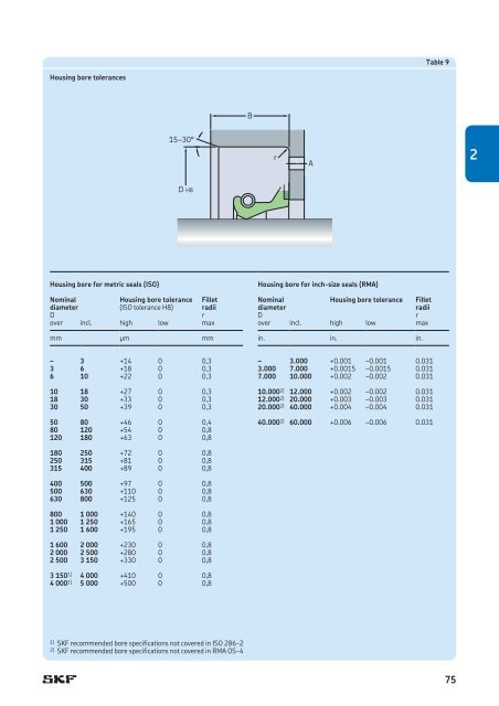 SKF - Industrial Shaft Seals