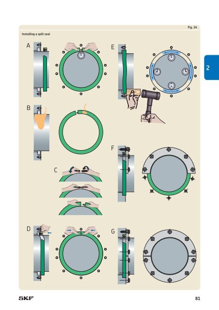 SKF - Industrial Shaft Seals