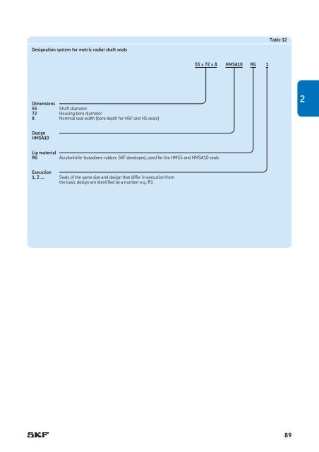 SKF - Industrial Shaft Seals