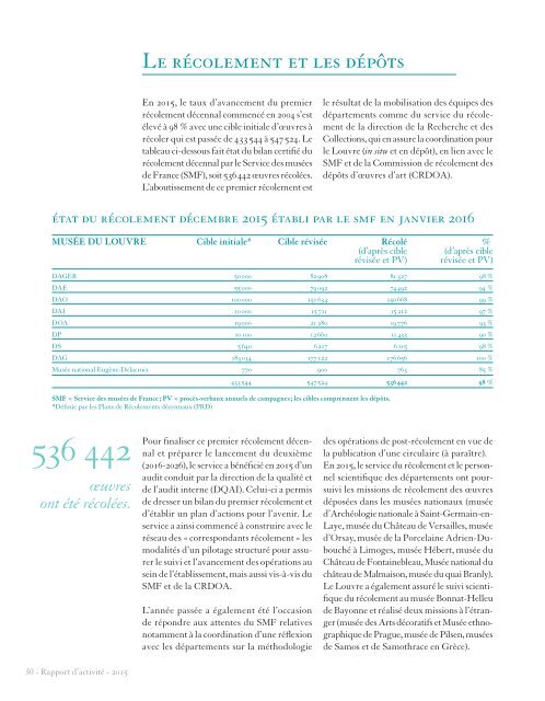 louvre-rapport-d-activite-2015