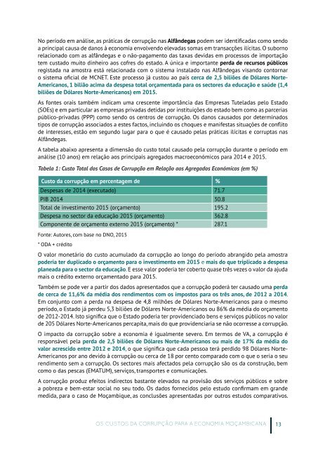 Os Custos da Corrupção para a Economia Moçambicana