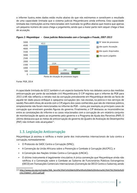 Os Custos da Corrupção para a Economia Moçambicana