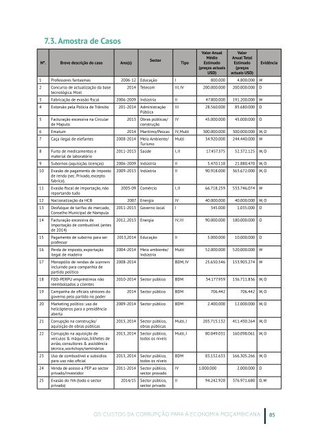 Os Custos da Corrupção para a Economia Moçambicana