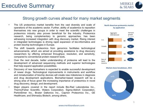 Global Proteomics Market Analysis