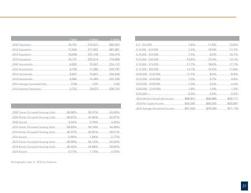 4108 Deeboyar Ave Positioning Analysis