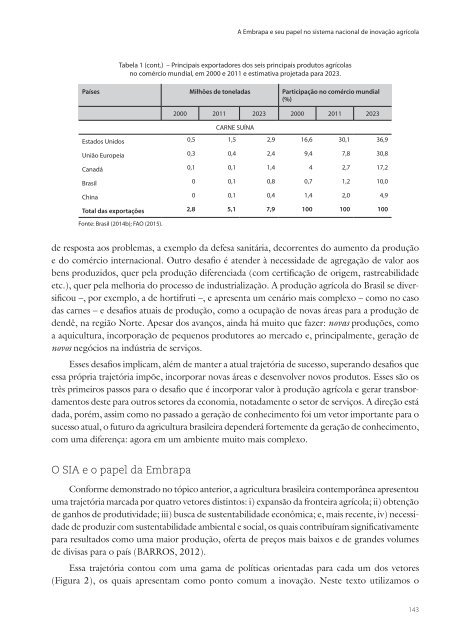 Intelectual Inovações Agricultura