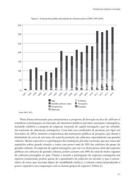 Intelectual Inovações Agricultura