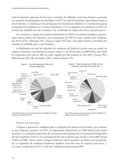 Intelectual Inovações Agricultura