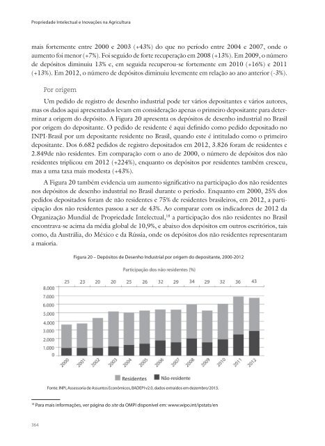 Intelectual Inovações Agricultura