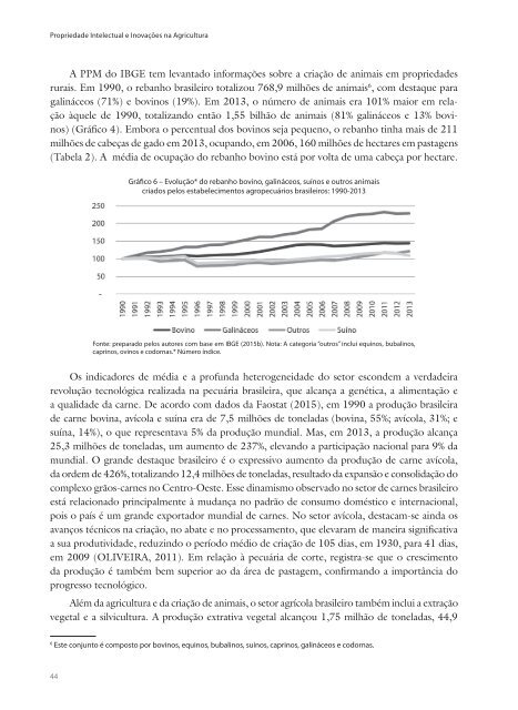 Intelectual Inovações Agricultura