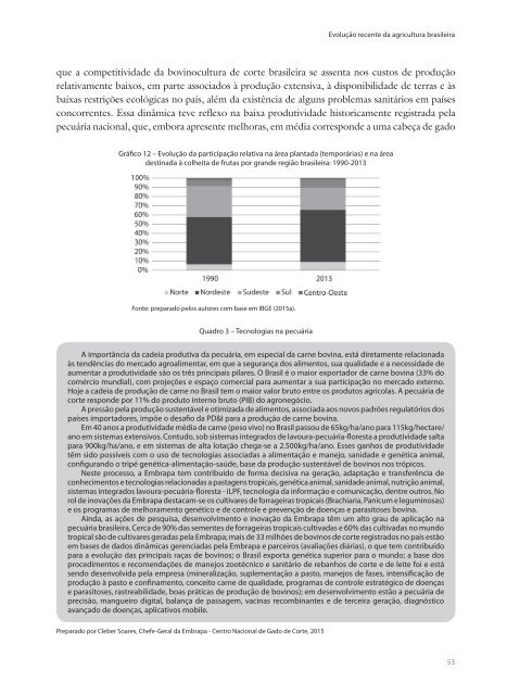 Intelectual Inovações Agricultura