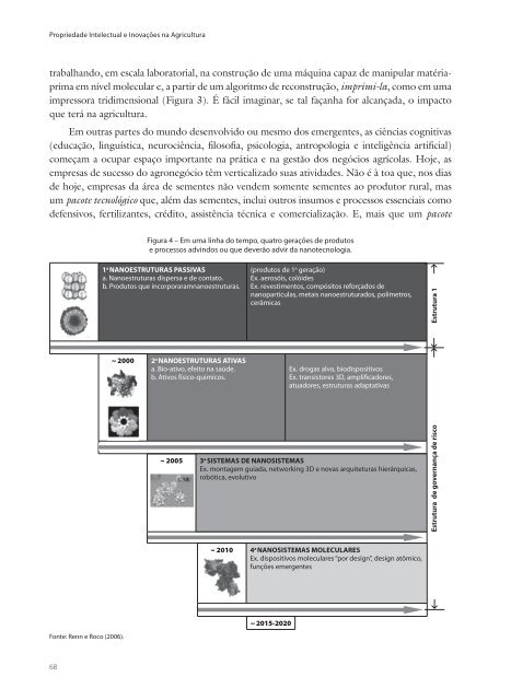 Intelectual Inovações Agricultura