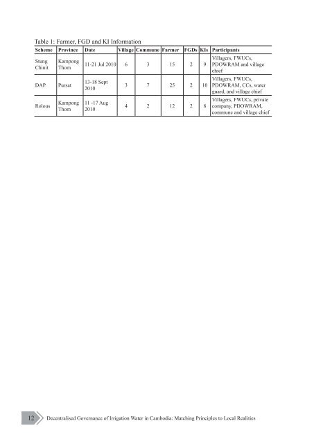 62) decentralised governance of irrigation water in cambodia - CDRI