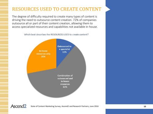 STATE OF CONTENT MARKETING