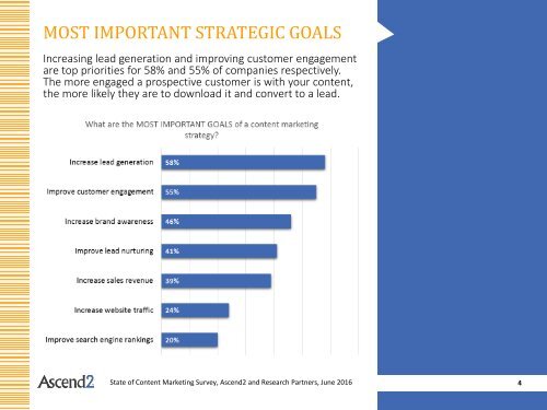 STATE OF CONTENT MARKETING